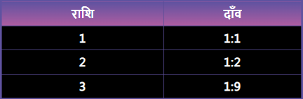 quantum roulette,quantum roulette instant play,quantum roulette strategy