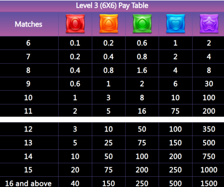 quantum roulette,quantum roulette instant play,quantum roulette strategy