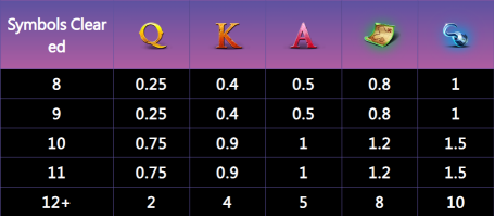 quantum roulette,quantum roulette instant play,quantum roulette strategy 