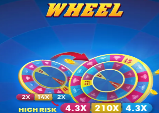 Exploring the Similarities and Gameplay of Wheel Games and Quantum Roulette缩略图