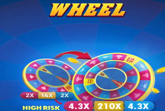 Exploring the Similarities and Gameplay of Wheel Games and Quantum Roulette缩略图