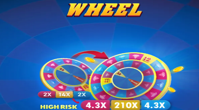 Exploring the Similarities and Gameplay of Wheel Games and Quantum Roulette缩略图