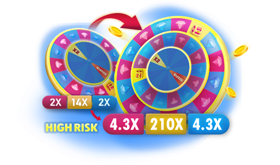 quantum roulette,quantum roulette instant play,quantum roulette strategy